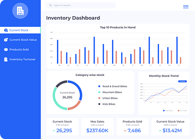 Inventory Dashboard analytics business dashboard data datavisualization design illustration logo ui visualization