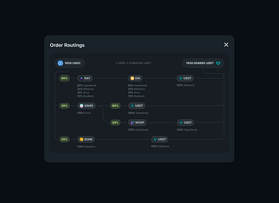 Jupiter - Advanced Routings blockchain crypto dark mode ethereum order routes routings solana token transaction ui wallet web3