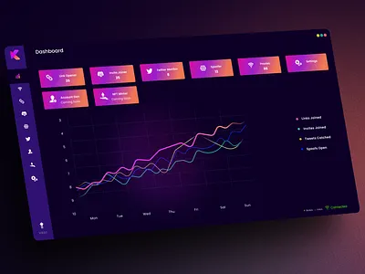KyroTools - NFT Whitelisting Toolbox app cards chrome clean darktheme dashboard design discord mint modernui monitor nft proxy spoofer token twitter ui webhook