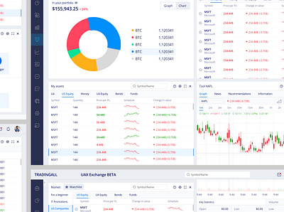 Dashboard for professional traders analytic app application binance bitcoin blockchain chart coin crypto cryptocurrency fintech investment traiding wallet web app web application web3
