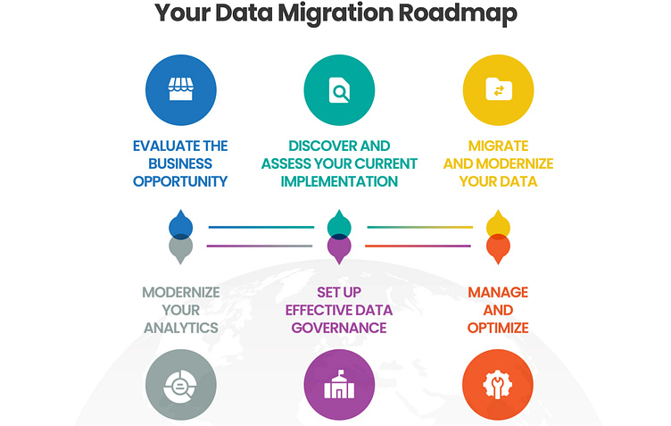 How a Data Migration Strategy Differs from a Cloud Migration by Nyra ...