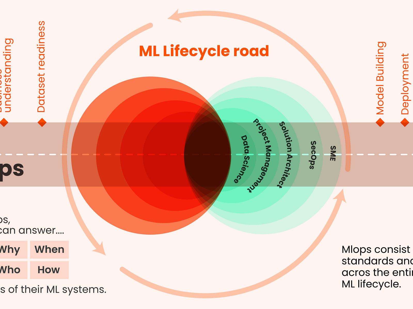 MLOps Road Cycle By Nyra Miller On Dribbble mlops-road-cycle-by-nyra-miller-on-dribbble