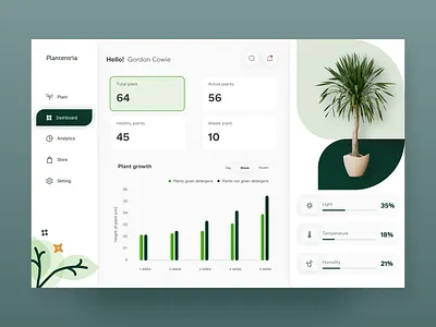 Plant management dashboard analytic chart clean dashboard dashboard design design green manage minimal plant plant growth product design status ui uiux user experience user interface design userinterface ux web design