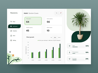 Plant management dashboard analytic chart clean dashboard dashboard design design green manage minimal plant plant growth product design status ui uiux user experience user interface design userinterface ux web design