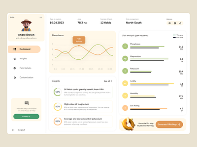 Agriculture 🚜 Soil Sampling Results Analysis Dashboard 🔬 agriculture agro analysis app cards charts clean dashboard design fields interface lab pastel results sampling soil ui ux vra web