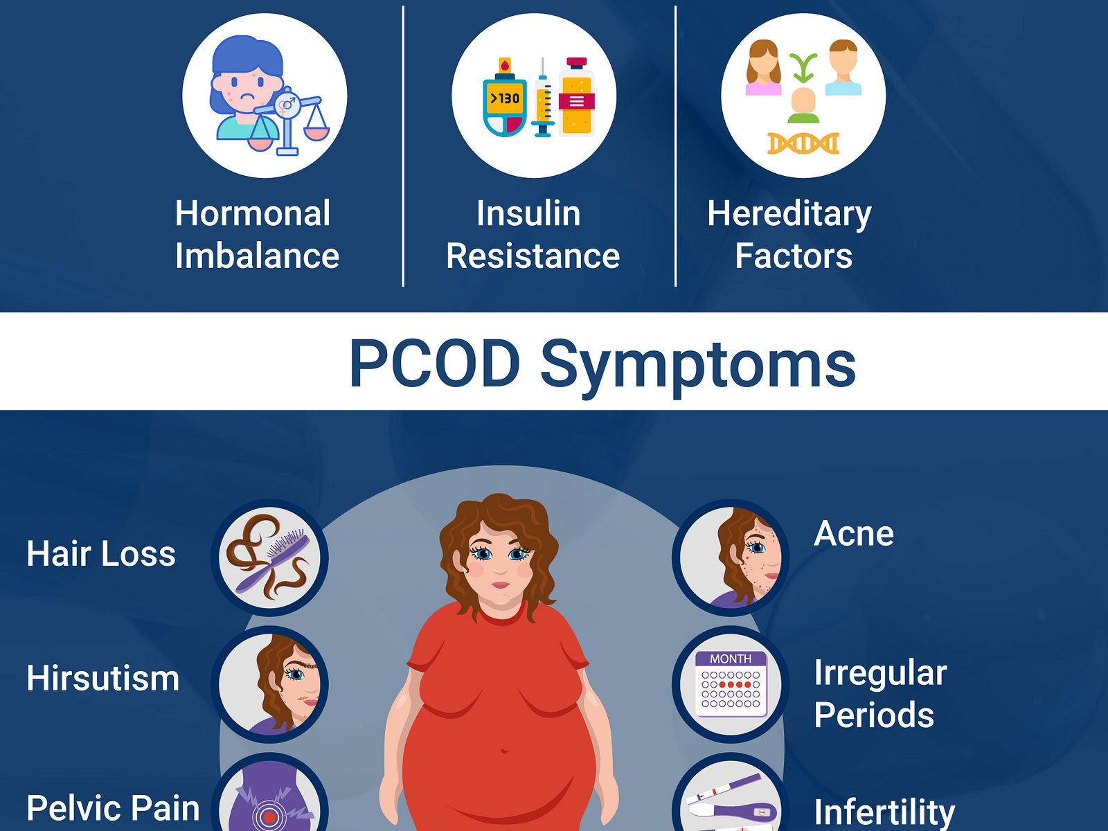 the-impact-of-polycystic-ovarian-disease-pcod-causes-symptom-by