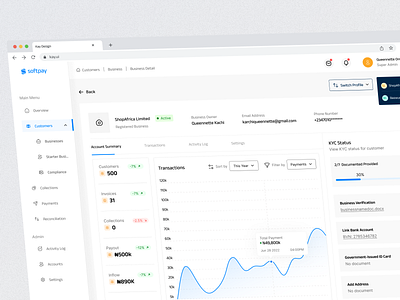 Merchant Fintech Dashboard dashboard dashboarddesign design fintech ui uidesign