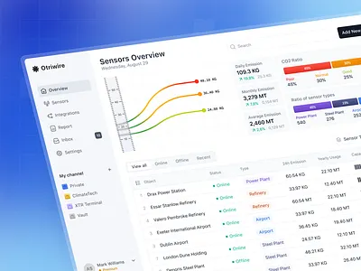 Carbon Emission Monitoring Platform carbon co2 dashboard data eco emission green energy monitoring