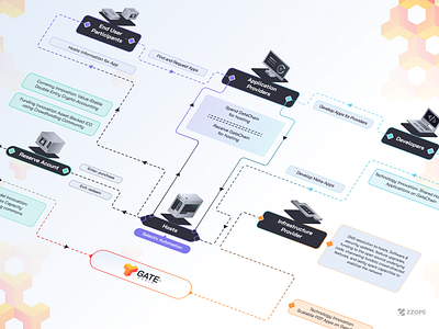 Web3 - DeFi Infographics 3d icons defi infographic finance infographic infographic workflow product