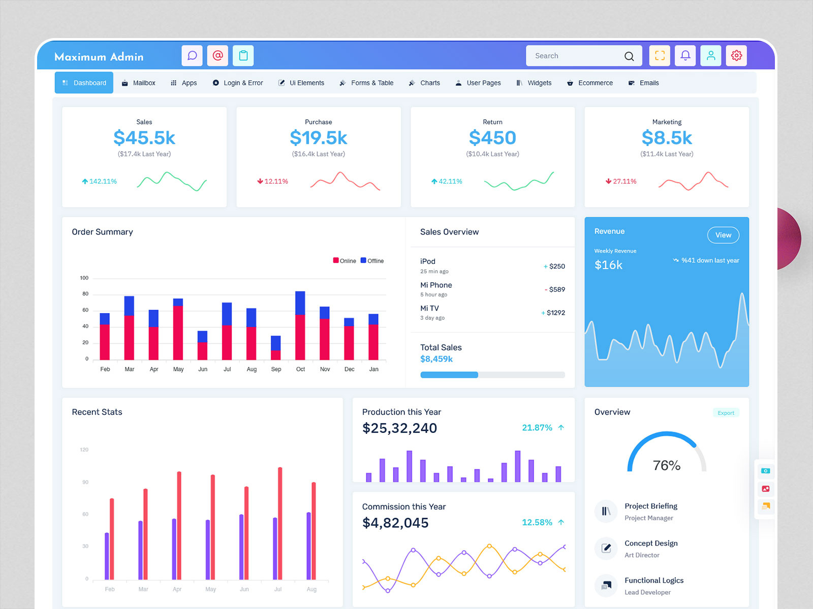 Dashboard Template Bootstrap by Dipesh Patel 🚀 on Dribbble