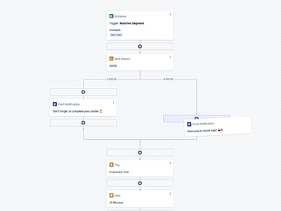 Drag and Drop Steps in Journeys canvas email in app interface journeys marketing messaging mobile placeholder push react flow sequence sms ui workflow