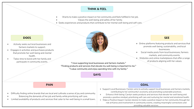 Canard Labs- Case Study Research case study empathy map research user persona ux case study ux research