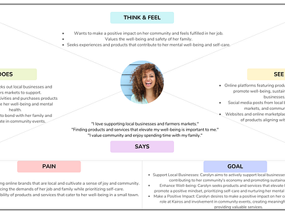 Canard Labs- Case Study Research case study empathy map research user persona ux case study ux research