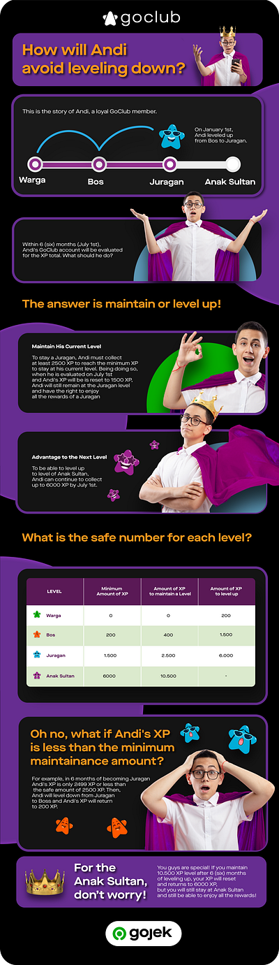 infographic for Goclub, explaining how XP works colorfuldesign design green infographic purple ui userexperience xp