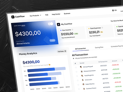 CashFlow - Money Tracker Dashboard 💰 admin analytics balance dashboard dashbord finance financial financial dashboard interface money money management money tracker saas savings stats ui design user dashboard web