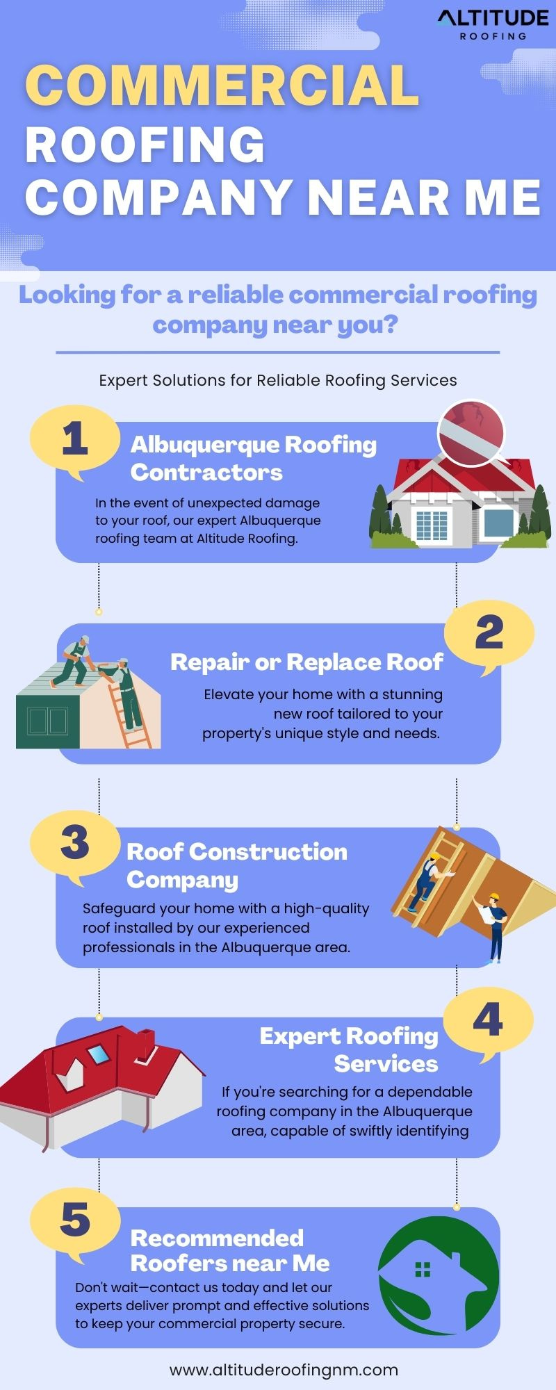 Expert Solutions for Reliable Roofing Services by altitude roofingnm on