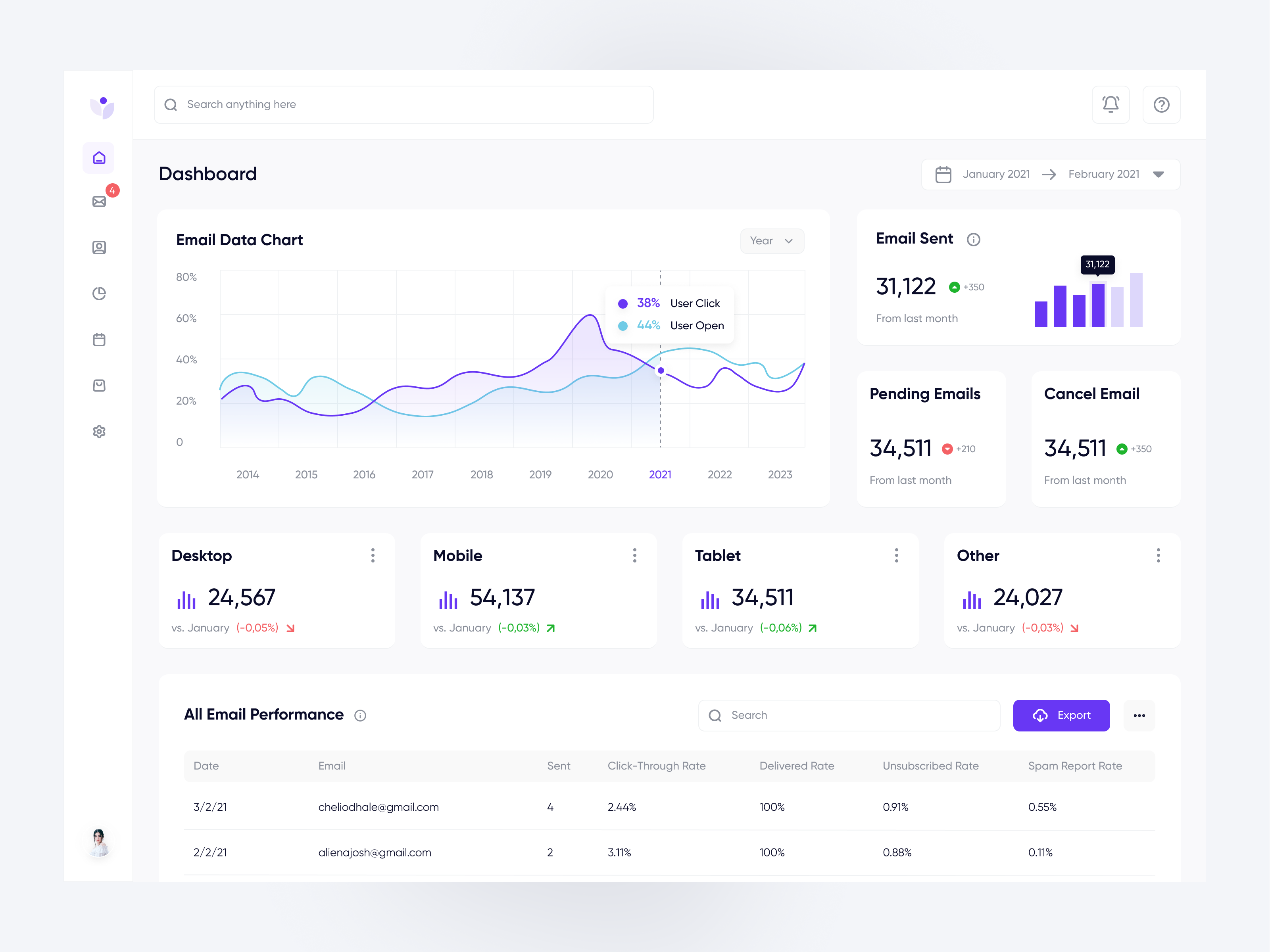Maile - Dashboard analytics animation branding charts chat dashboard data design system dipa inhouse email email marketing graphs interaction interactive messaging motion graphics tracking ui ux web app
