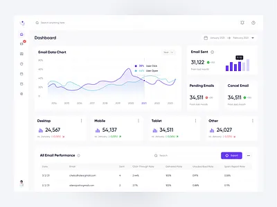 Maile - Dashboard analytics animation branding charts chat dashboard data design system dipa inhouse email email marketing graphs interaction interactive messaging motion graphics tracking ui ux web app