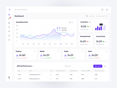 Maile - Dashboard analytics animation branding charts chat dashboard data design system dipa inhouse email email marketing graphs interaction interactive messaging motion graphics tracking ui ux web app