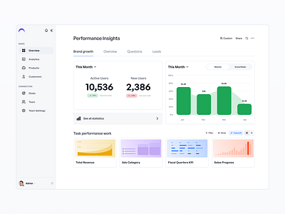 Performance Insights Dashboard business card chart component dashboard inbound insights macos market marketing online performance sales seo stats styleguide ui design ux design views webapp