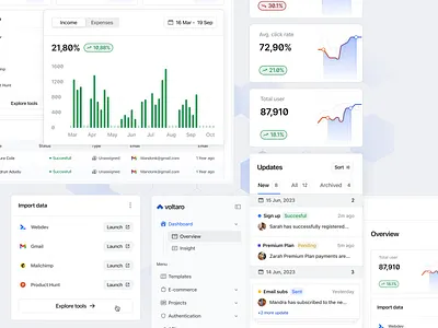 Voltaro - Digital Campaign Management Saas admin panel analytics app chart components design design system finance graph management saas saas dashboard sales traffic ui ui design ux web web app web design