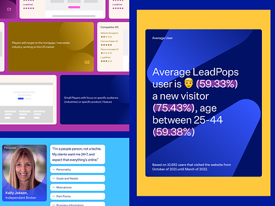Leadpops- UX Research Findings benchmark cms competitor analysis google analytics personas research saas user experience ux website