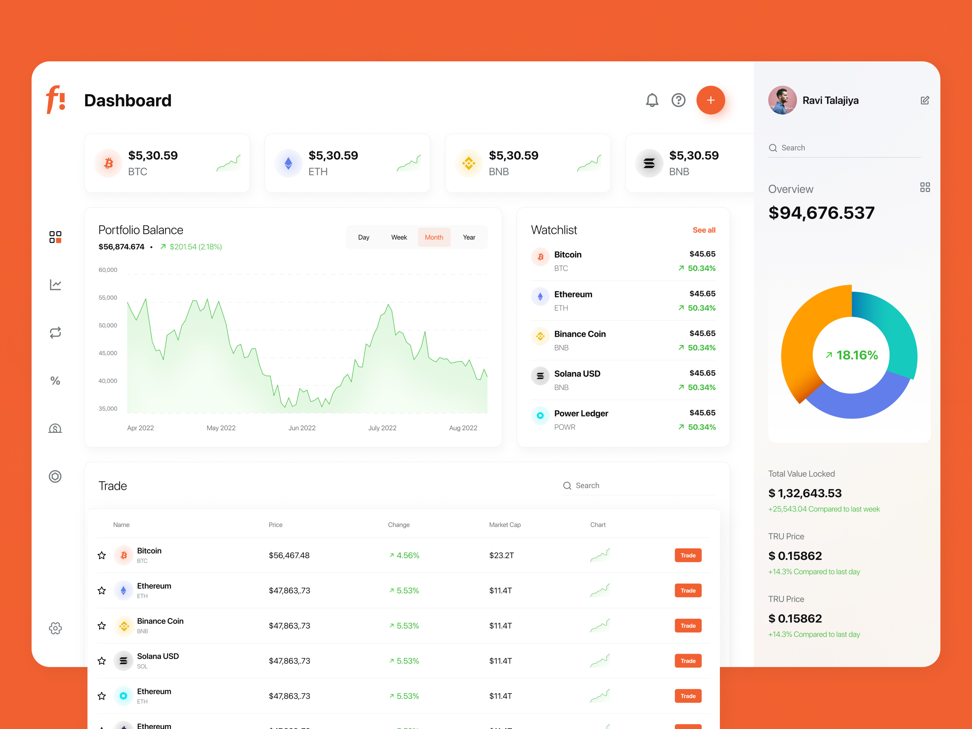 FinCrypt - Streamlined Crypto Wallet Web Dashboard by Ravi Talajiya on  Dribbble