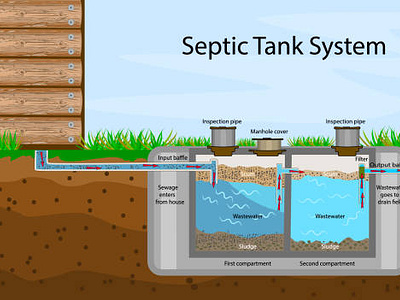 Sand Mound Septic System Cost: Factors and Considerations by Ram Babu ...