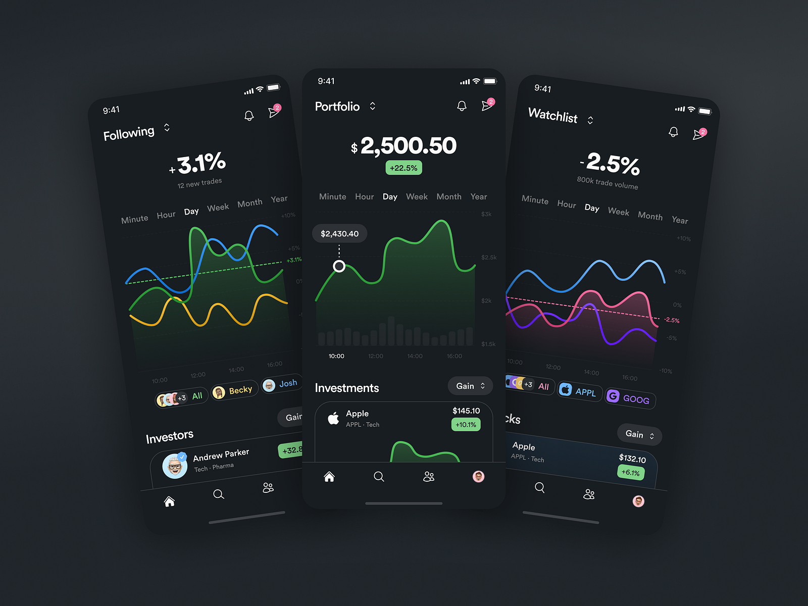 Home Screen For Sharevest Social Trading App By Tristan Hopf On Dribbble home-screen-for-sharevest-social-trading-app-by-tristan-hopf-on-dribbble