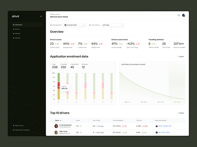 Dashboard ✷ Drivit bars cars dashboard data design funnel graph graphs interface numbers overview product product design sidebar table typography ui user interface ux vehicle