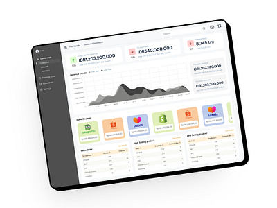 Sales Dashboard with Marketplaces dashboard ui ui design ux design