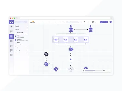 Cloudcraft information architecture software ui ui design ui ux ux ux design web app