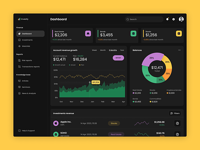 Finance Dashboard | Investly app card chart colorful colors concept dark dashboard design design system finance icons interface layout list view navigation side bar side nav ui web