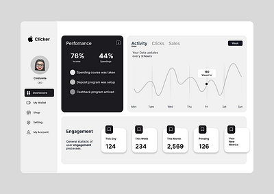 Dashboard app branding design figma illustration product designer ui ux vector