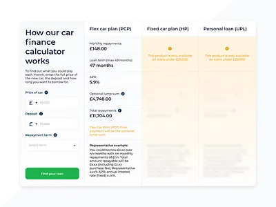 Car finance calculator car finance finance app financial form ui ui design ui ux ux ux design