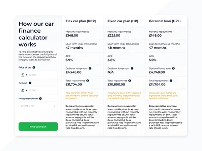 Car finance calculator car finance calculator finance app finance calculator financial form ui ui design ui ux ux ux design