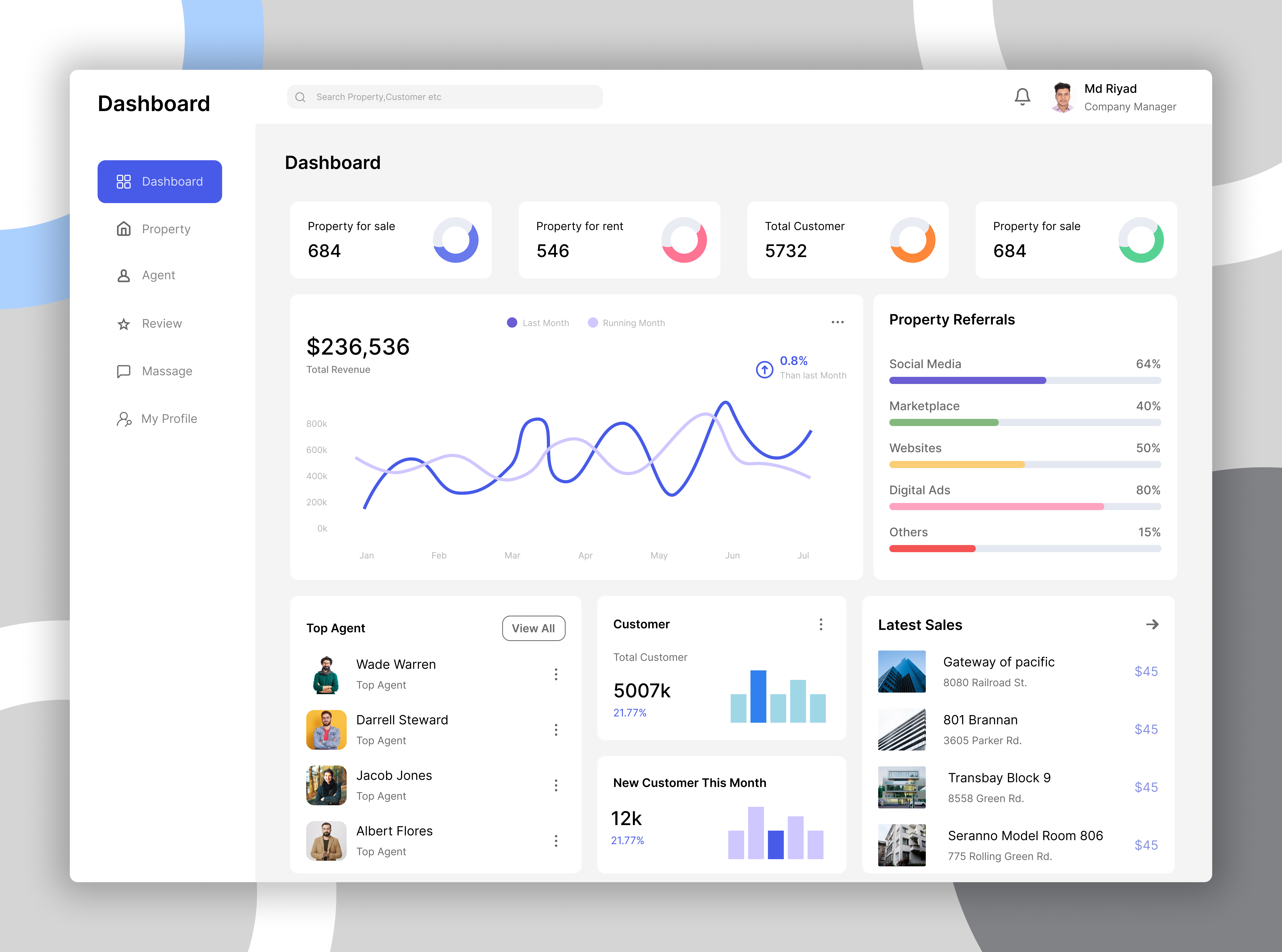 Dashboard Box UI Design Template branding graphic design ui