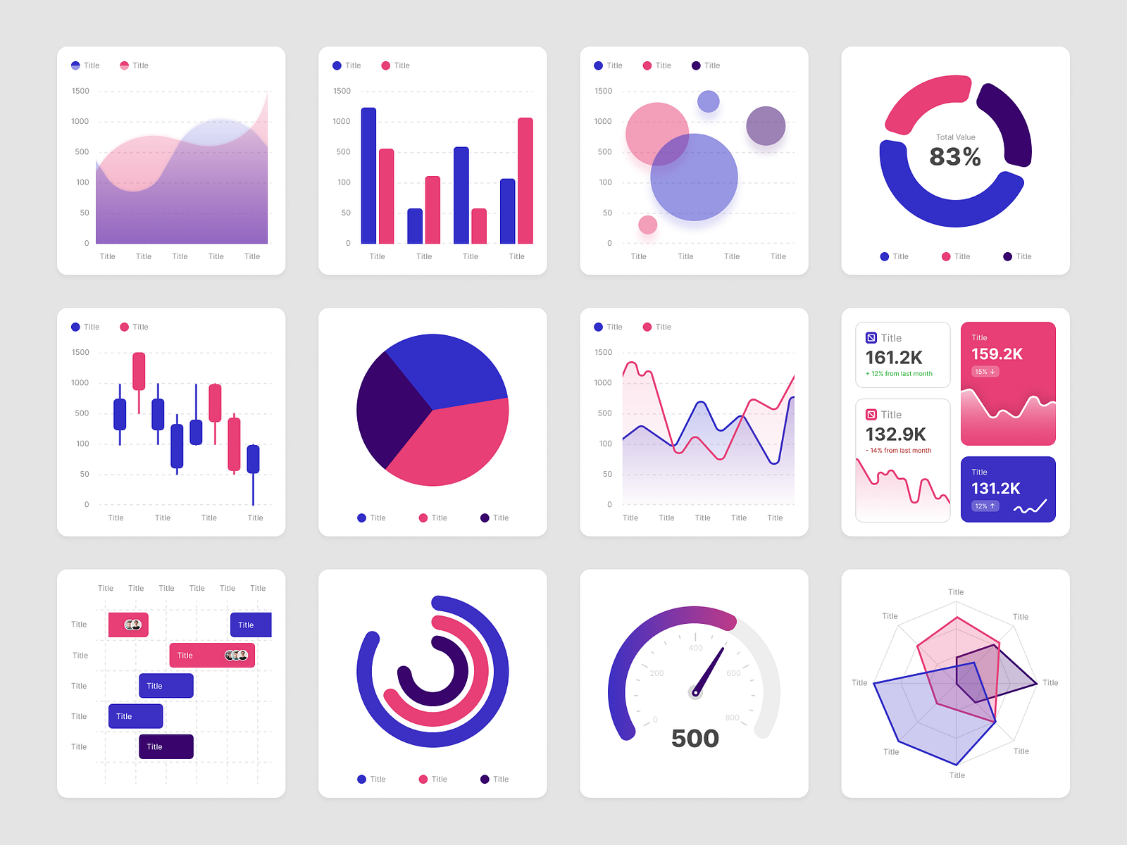 Data Visualization Dashboard (Inforgraphic) by Mitaful Yudha Pratama on ...
