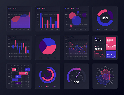 Data Visualization Dashboard (Dark Mode) dashboard datavisualization design graphic design infographic ui ui design uiux web design