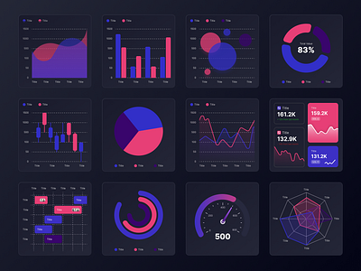 Data Visualization Dashboard (Dark Mode) dashboard datavisualization design graphic design infographic ui ui design uiux web design