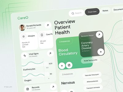 CarO : Healthcare Dashboard app care dashboard design health patient ui