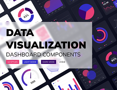 Data Visualization Components charts dashboard datavisualization infographics ui design uikit uiux web design