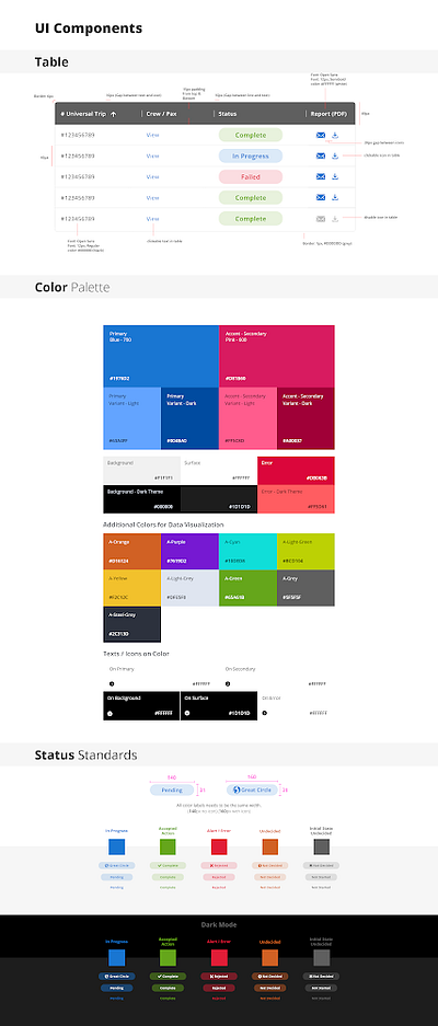 Style-guide | UI Components branding design project styleguide ui components ui ux
