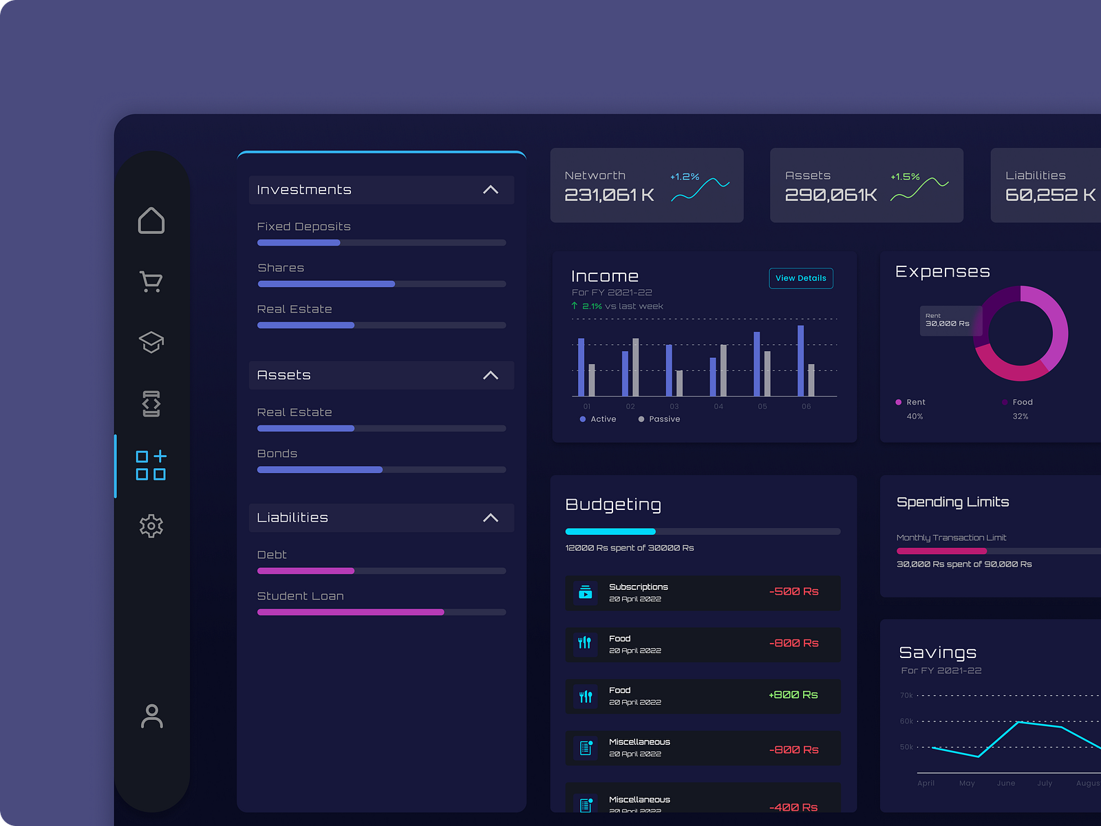 Finance Dashboard : Analytics UI by meeta gesota on Dribbble