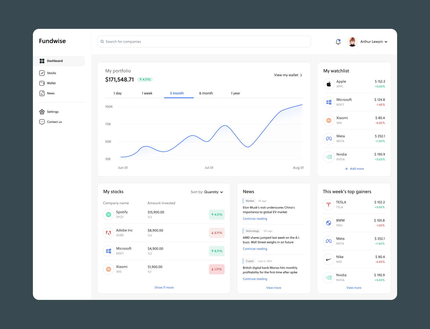 Dashboard dashboard design investment dashboard statistics stocks ui ux uxui design concept