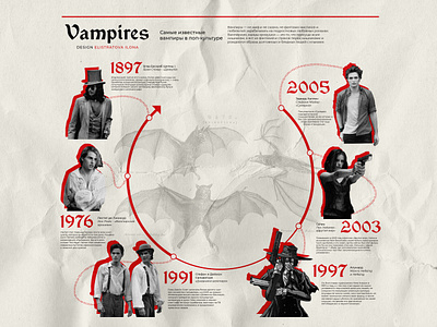 poster for an article about vampires art collage design graphic design poster poster design timeline vampires