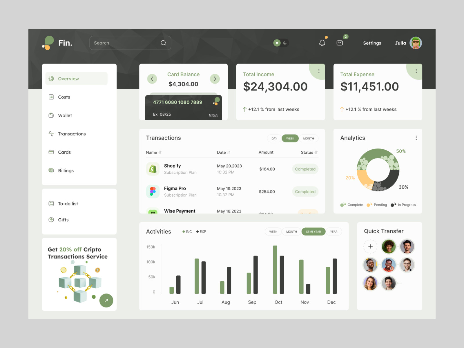 Fin - Finance Dashboard UI admin application banking chart dashboard design digital product finance finance dashboard financial fintech minimal product design saas statistic transaction ui design web web application website