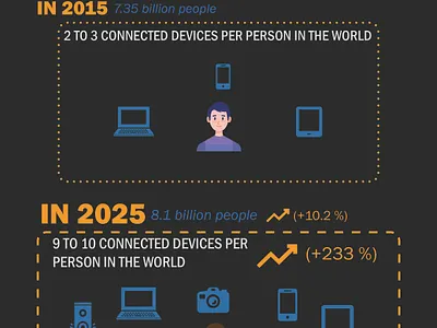 Affiche : The Connectivity Era afficche graphic design vector
