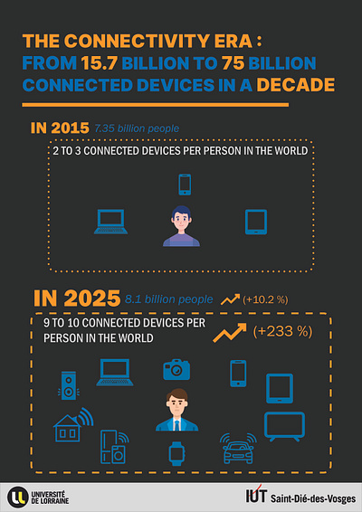 Affiche : The Connectivity Era afficche graphic design vector