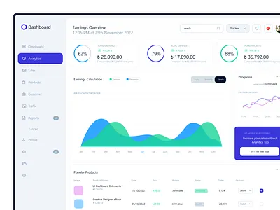 Dashboard design app banking dashboard figma fintech minimalism product design ui uiux user interface ux ux design web design